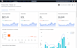 setup and optimize amazon ads campaigns, amazon PPC campaign