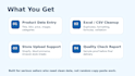 do ecommerce product data entry and excel cleanup