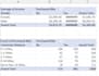 analyze your data using excel, python and sql professionally