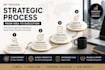 turn your idea into a structured plan and strategy b2b b2c
