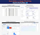 review your facebook ads and guide you to fix it