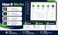 develop a loan, leasing, and mortgage management software