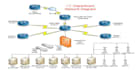 configure mikrotik router, hotspot, and wireless network remotely