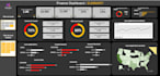 build dynamic data visuals dashboard with excel, powerbi, tableau and etls