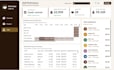 build professional power bi dashboards to track your business kpis