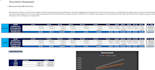build a professional financial model with 3 statement projections in exce