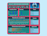 clean and analyze data with python, spss, excel