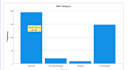 perform IBM spss statistical analysis