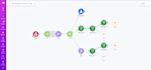 setup, fix make com automation, make com, made com, make automation