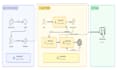 build advanced rag ai agents and automated workflows using llamaindex