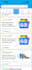 do web app testing and mobile testing to clear thorns in your way