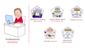 create engaging whiteboard animations and doodle videos