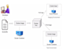 build docker images and containers setup