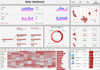 data analysis, cleaning and visualization with insights