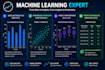 do predictive modelling with machine learning in python