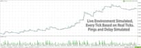 develop an mt5 expert advisor for your trading strategy