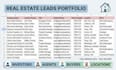 provide targeted real estate lead generation