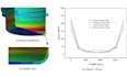 fea analysis structural analysis stress analysis thermal analysis simulation
