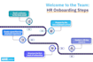 design flowcharts, workflows, and infographic process diagrams