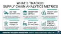 build a supply chain analytics dashboard