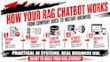 build a rag chatbot for your company documents