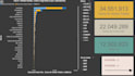 crearé un dashboard desde tus datos de excel o base de datos