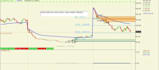 do excel data entry,data cleaning and stock market analysis