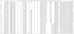 build web scraping script in python