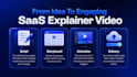 2d saas animated explainer, product video, and demo video