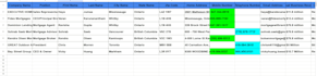 find email, contacts, address, b2b leads and data scraping