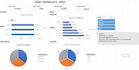 create a professional excel dashboard with pivot tables and charts