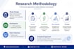 design clean academic presentation slides