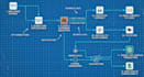 architect your business ai automations