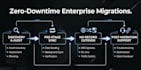 execute secure enterprise IT and email migrations