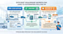 integrate and automate zoho CRM hubspot and boomtown for automative dealerships