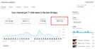 provide monthly youtube channel management
