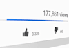 build and scale your youtube channel with a proven content system