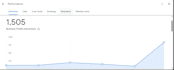 do monthly local SEO service, and gbm optimization
