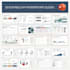 design, redesign powerpoint presentation, and google slides