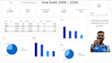 create sport related dashboard in power bi