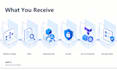build a secure azure devops pipeline with security scans