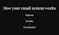 fix the structure behind the email systems