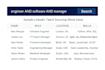 provide HR services and build a linkedin recruiting database