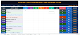 create a custom excel tracker or dashboard for you