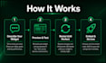 build a bespoke interactive widget for your business website