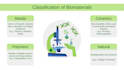 create professional presentations, flyers and posters