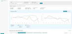 manage your amazon fba wholesale as a virtual assistant