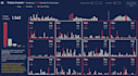 build power bi dashboards with data modeling, etl and sql integration