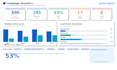 do targeted b2b lead generation and appointment setting