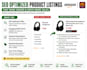 do ecommerce product listing for amazon and meesho with SEO optimization